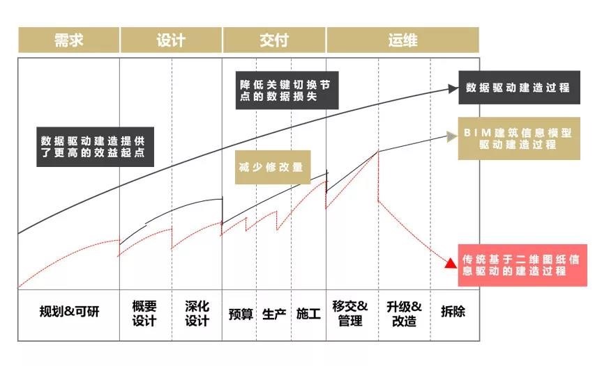 数字化技术